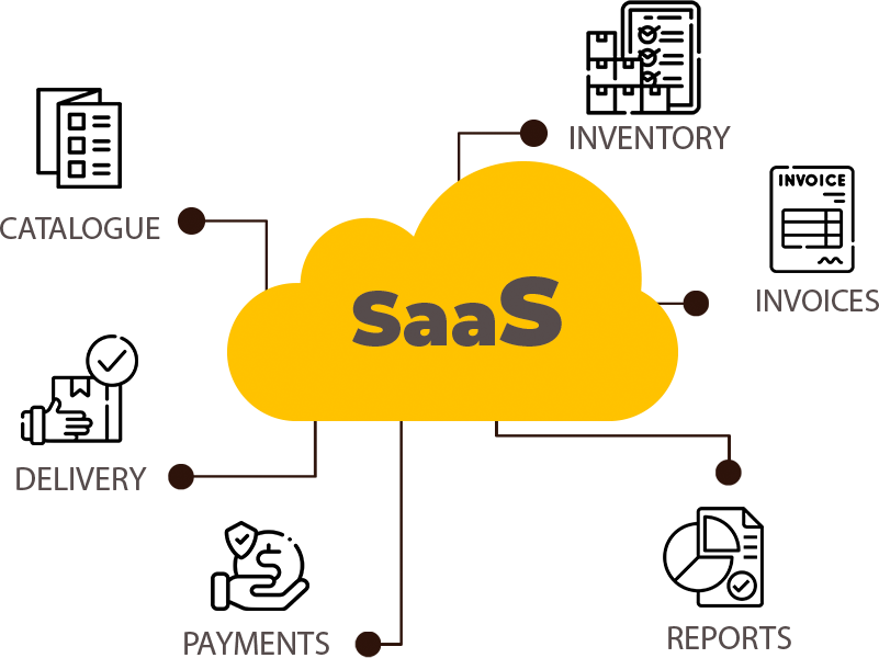 Effortless order and endless possibilities with our SAAS order system